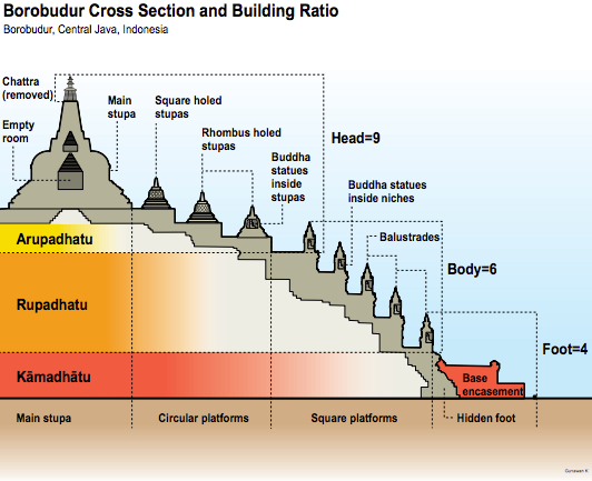 Borobudur Cross Section